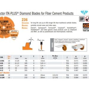 Contractor ITK-PLUS Diamond Blades for Fiber Cement Products