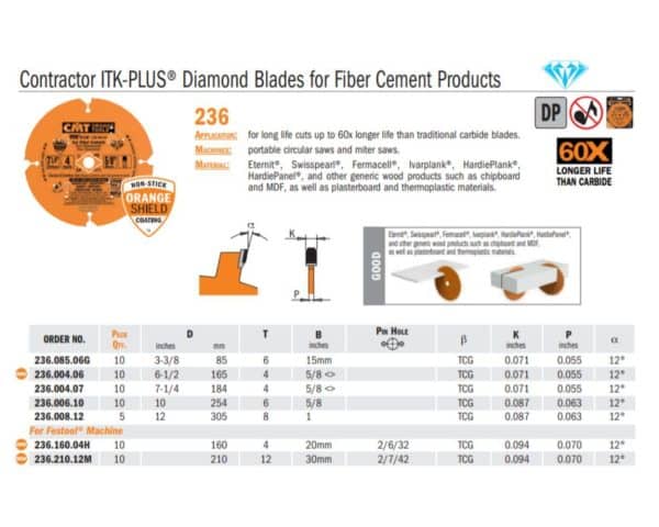 Contractor ITK-PLUS Diamond Blades for Fiber Cement Products
